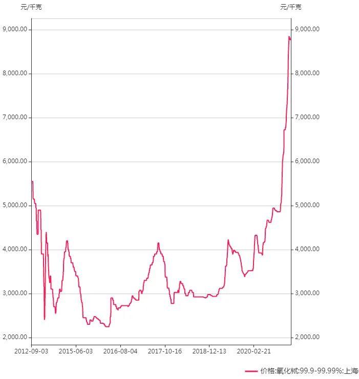 稀土逆市领涨，有色龙头ETF涨2.5%，或迎磁材成长大年