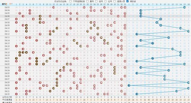 今晚奥门开奖号码结果｜精选解释解析落实